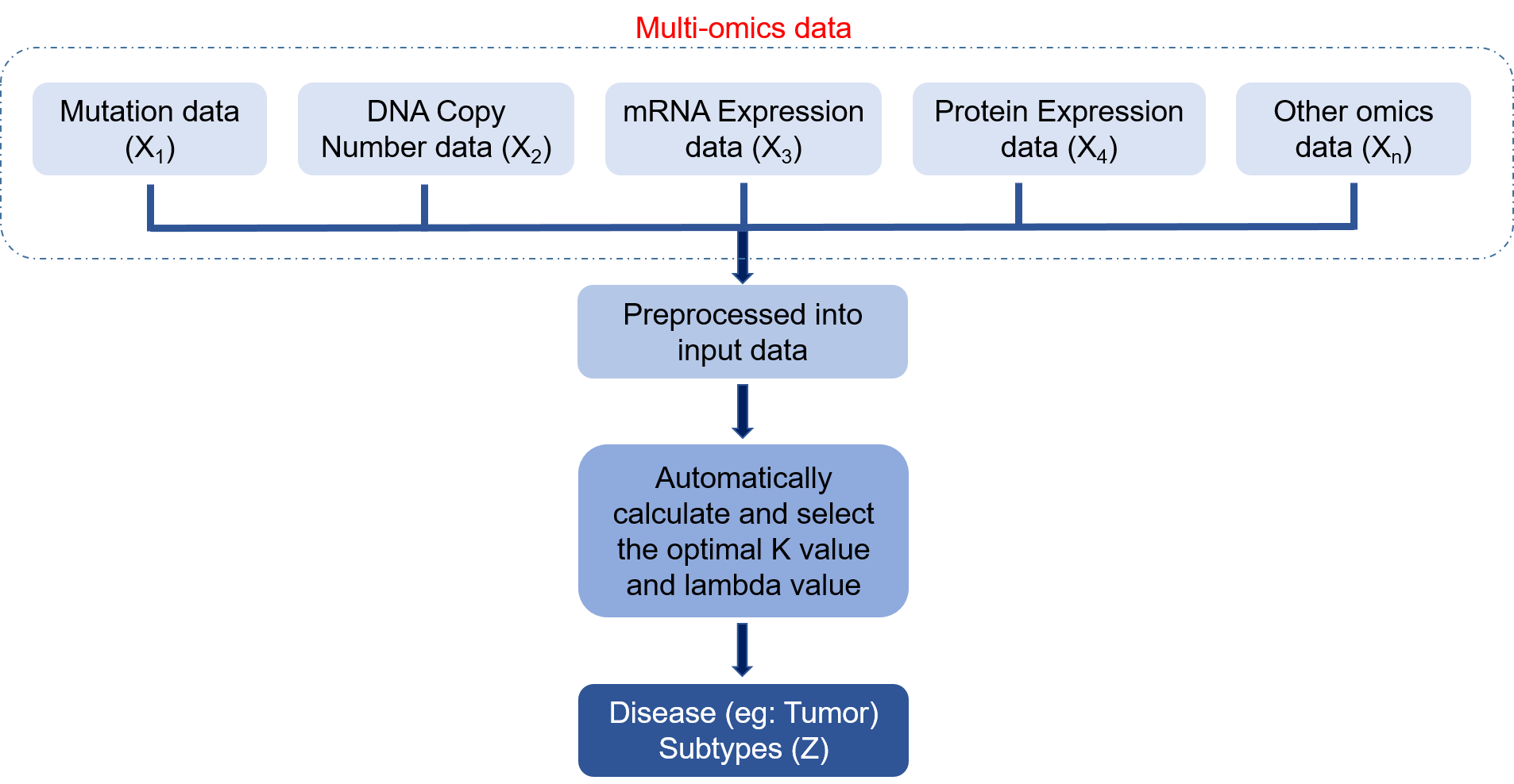 multi-omics.png